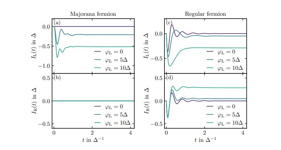 Fermionic Superoperator Derivation Enables Rigorous Analysis of Transport through Majorana Zero Modes