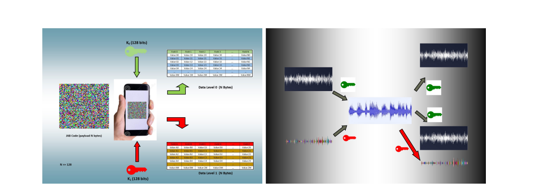 Social Media Covert Communication Enables Influence Operations Via Thousands of Automated Avatars since 2011
