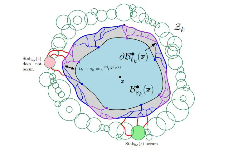 Liouville Quantum Gravity Demonstrates Geodesic Confluence, Proving Almost All Geodesics Merge before Reaching a Fixed Target