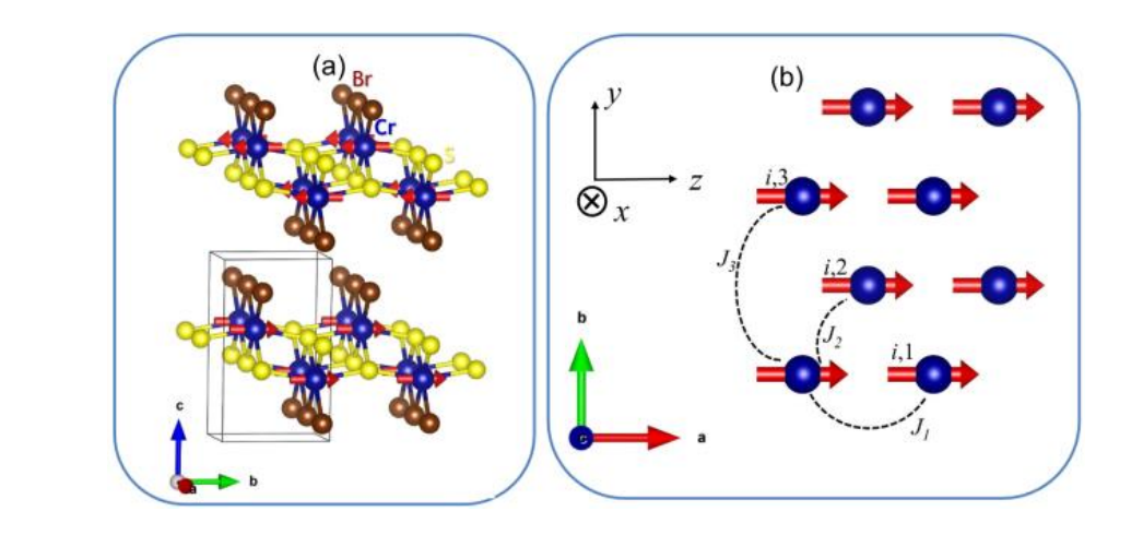 Spin Wave Theory Defines Seven Interaction Parameters in 2D Van Der Waals Antiferromagnet CrSBr