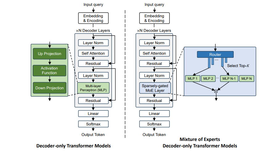 Stratum Co-design with Tiered 3D-Stackable DRAM Achieves 8.29x Performance Gain for Efficient MoE Serving