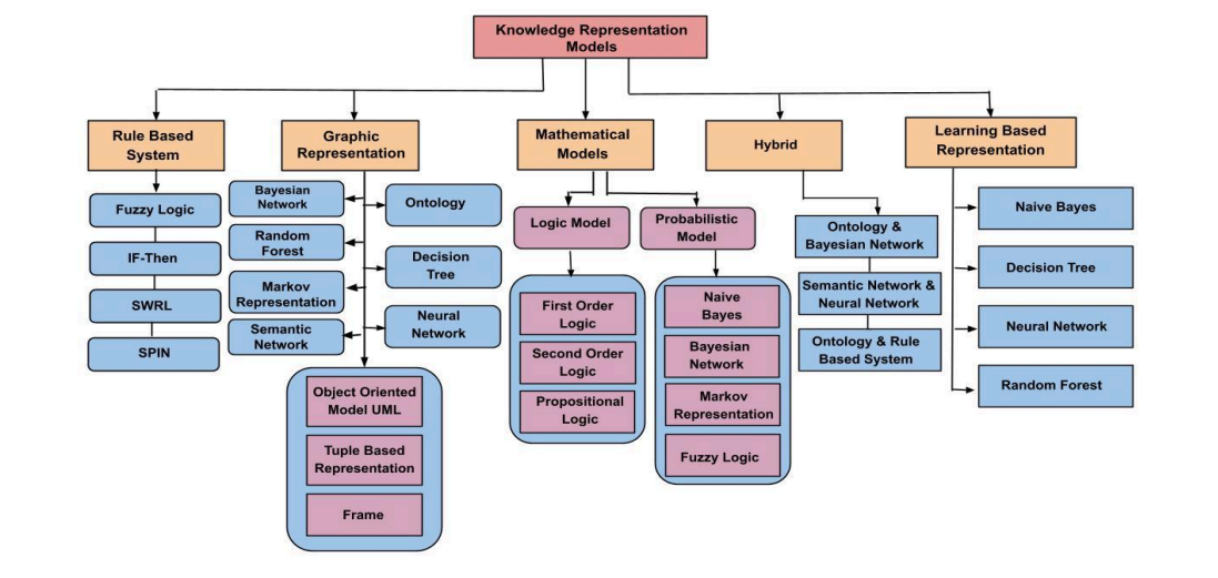 Ontology-driven Big Data Analytics Enhances Healthcare Data Management, Enabling Semantic Interoperability and Discoverability
