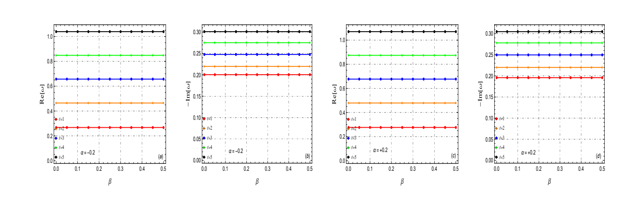 Quantum Corrections Stabilize Dymnikova-Schwinger Black Holes, Preventing Complete Evaporation in Einstein-Gauss-Bonnet Gravity