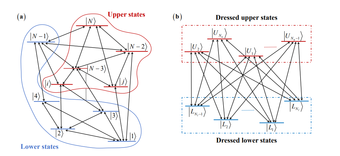 General Dark-State Theory Determines Quantum States in Multilevel Systems with Complex Transitions