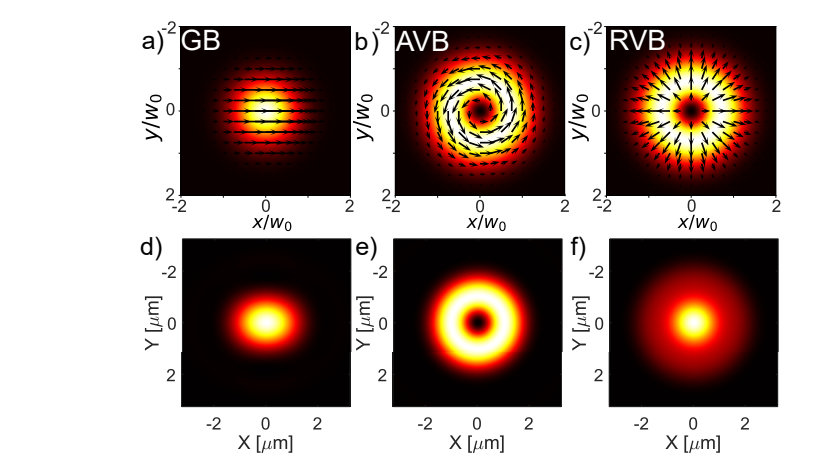 Levitated Optomechanics with Vortex Beams Reduces Recoil Heating by up to One Order of Magnitude