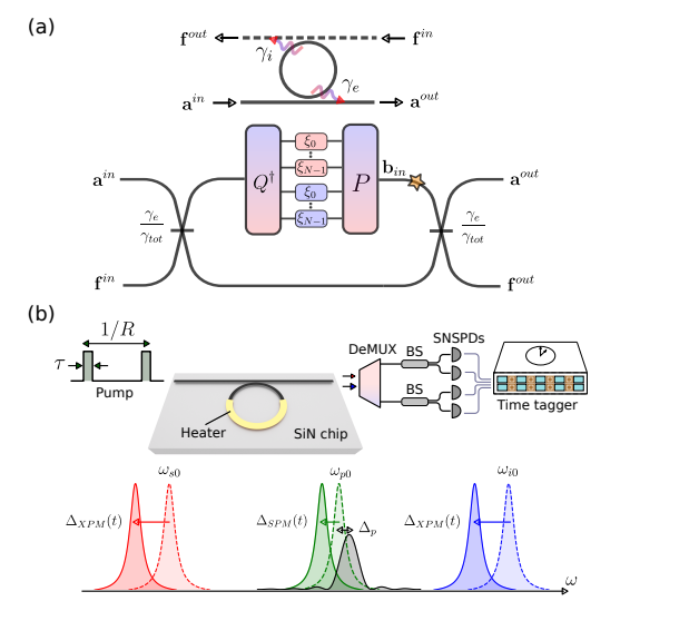 Pulsed Silicon Nitride Microresonator Generates Squeezed Light with up to 16 /pulse Parametric Gain