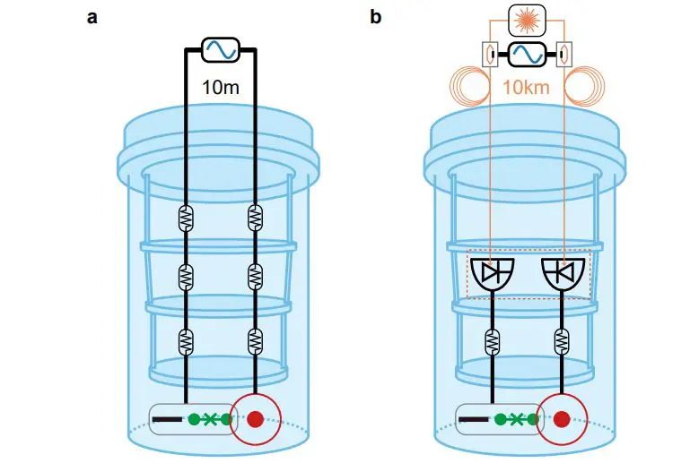 Scalable Optical Links Enable Control of Bosonic Quantum Processors with up to Ten Photons