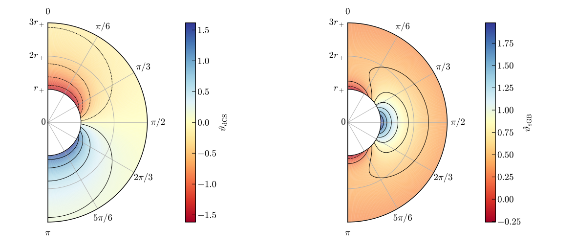 Spectral Methods Yield Accurate Black Hole Metrics with Arbitrary Rotation in Beyond-Einstein Gravity