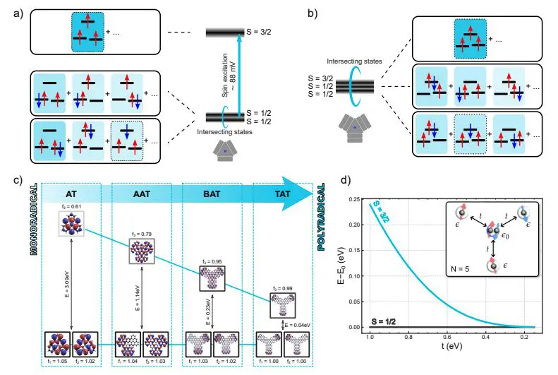 Aza-triangulene Architectures Engineer Frustrated Antiferromagnetic Triradicals for Scalable Spin-Based Quantum Architectures