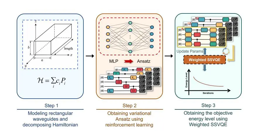 Adaptive Subspace Variational Quantum Eigensolver Enables Microwave Simulation with Reduced Resource Consumption