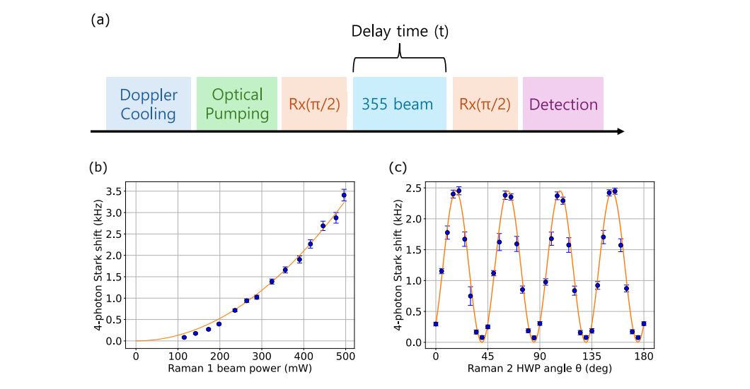 Ion-based Characterization of Laser Beams Enables Optimized Quantum Information Processing with Raman Transitions