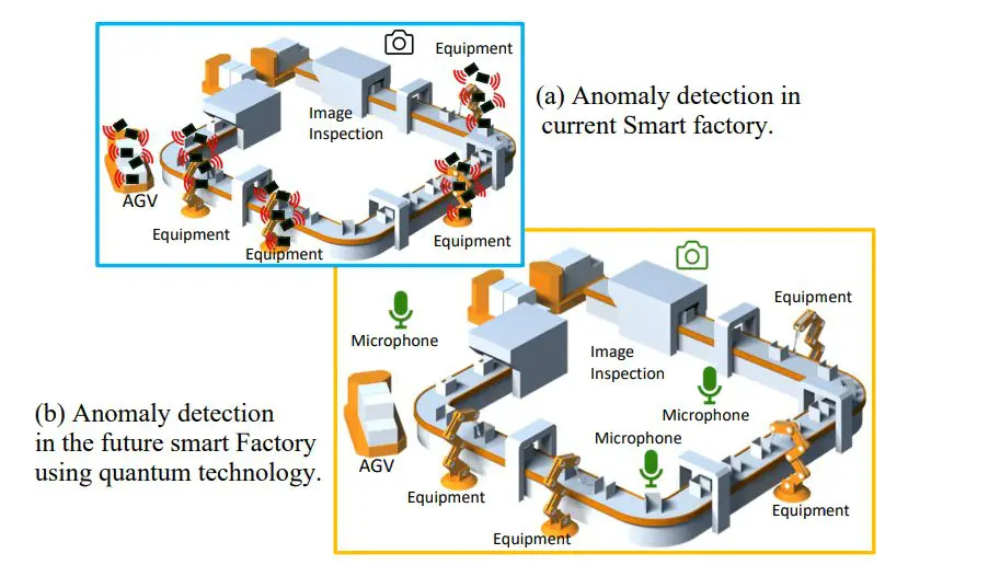 Quantum Kernel Anomaly Detection, Using AR Features, Achieves Non-Contact Monitoring for Smart Manufacturing Equipment
