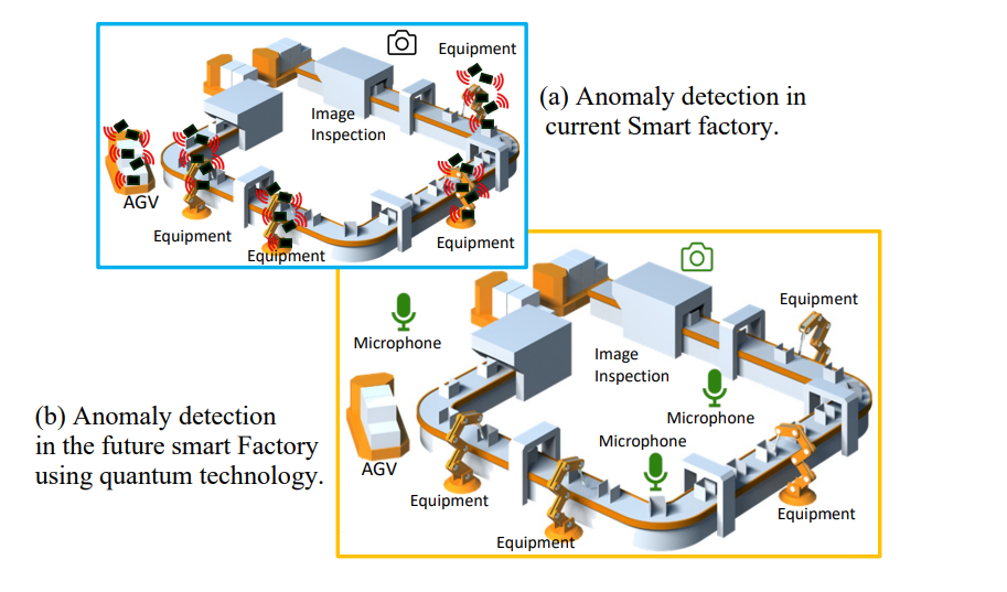 Quantum Kernel Anomaly Detection, Using AR Features, Achieves Non-Contact Monitoring for Smart Manufacturing Equipment