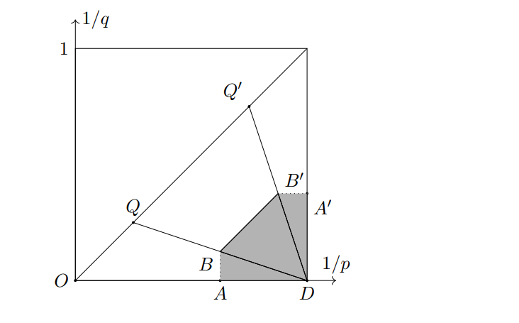 Negative Order Bochner-Riesz Operators Achieve -Boundedness for Critical Magnetic Schrödinger Operators