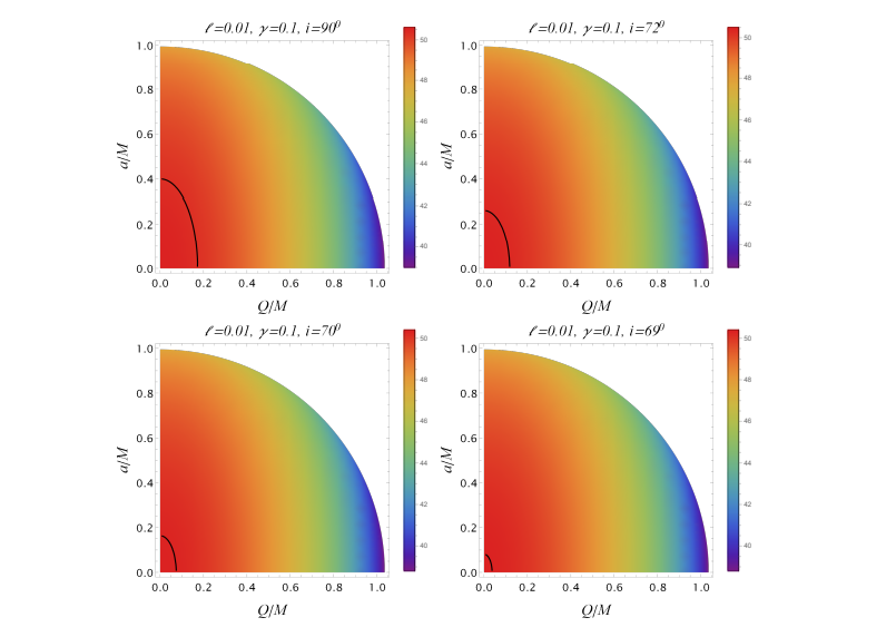 Kalb-ramond Gravity Constraints from EHT Observations Define Rotating Black Hole Shadows with Four Parameters