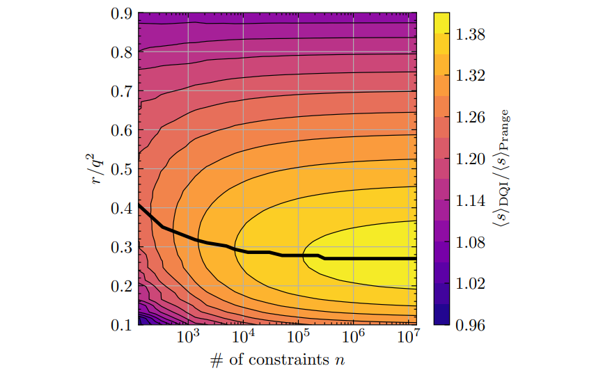 Algebraic Geometry Codes Achieve Block Length with Hermitian Codes, Requiring One-third Fewer Qubits for Quantum Interferometry