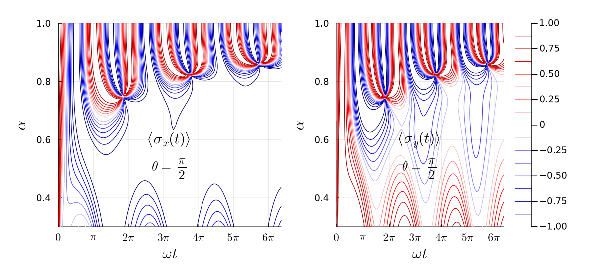 Generalised Fractional Rabi Problem Demonstrates Nonlocal Dynamics and Memory Effects in Coherent Control
