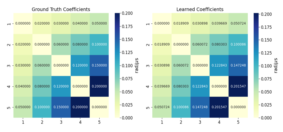 Quantum Hamiltonian Learning Achieves Cramer-Rao Bound through Parallelization for Many-Body Simulations