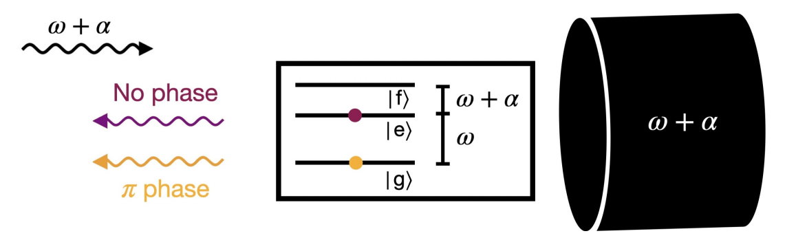 Researchers Propose Realizing (mostly) Quantum-autonomous Gates on Three Platforms, Reducing Reliance on Time-dependent Control