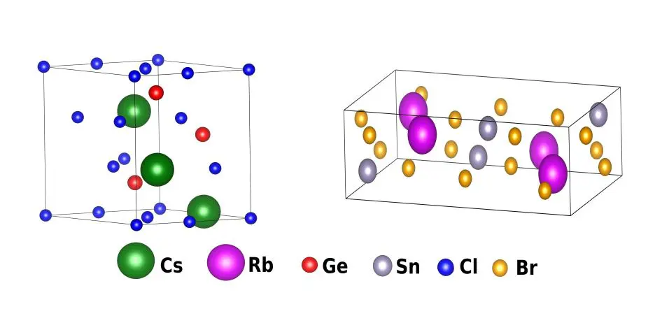 First-principles Study Reveals Ge-Sn Terminated Halide Perovskite Interfaces for Enhanced Optoelectronic and Piezoelectric Properties
