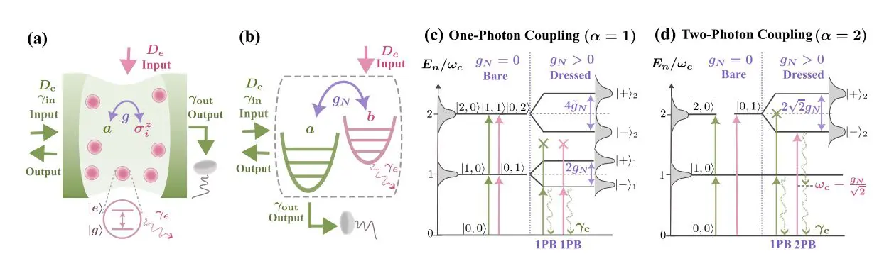 Collective Enhancement of Photon Blockade Via Two-Photon Interactions Enables Multi-Photon Control