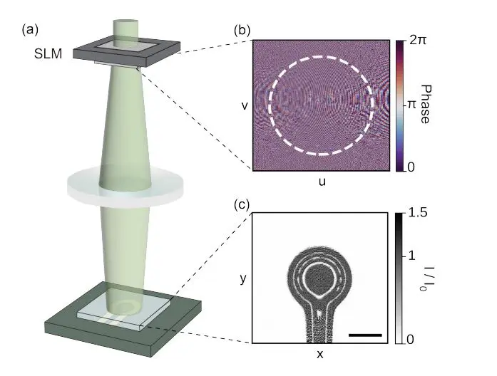 Quantum Sensing Achieves Tenfold Improvement by Defining Optimal Spin Subsets and Thresholds