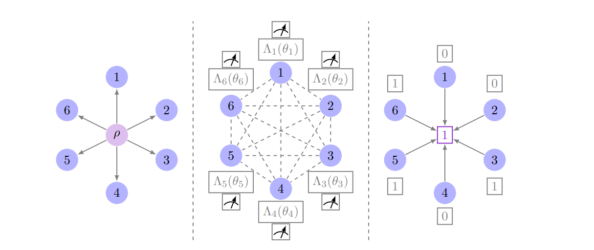 Composable Privacy of Networked Quantum Sensing Enables Fully Secure Estimation with Large Entangled States