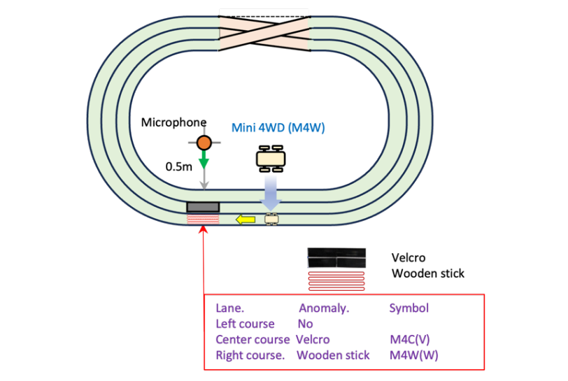 Quantum Machine Learning Detects Anomalies with 0.82 Accuracy, Reducing Computational Cost in Vibration Analysis