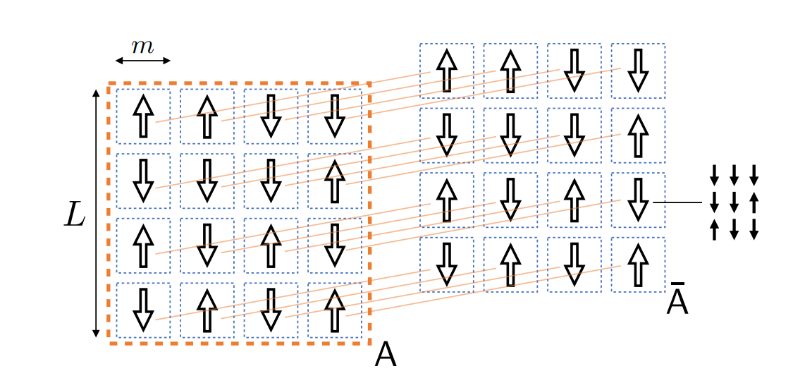 Quantum Metastability Theory Reveals Area Laws and Markov Properties in Stable, Dissipative Systems