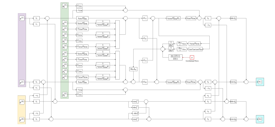 Quantum Noise Reduction in DECIGO with Optical Springs Achieves Sensitivity at 0.1 to 10Hz