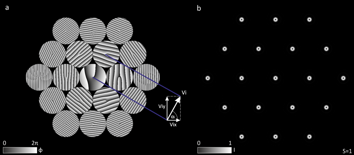 Accurate Wavefront Reconstruction with Optical Vortex Sensors Enables Stable Phase Tracking in Incoming Beams