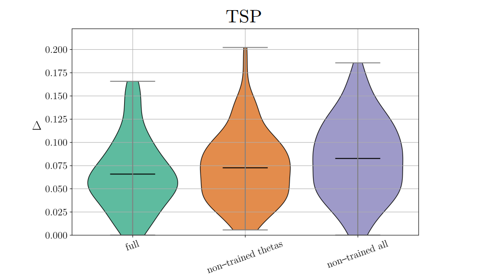 Bosonic Binary Solver, a New Algorithm for Near-term Photonic Quantum Processors, Tackles Complex Binary Optimisation Tasks