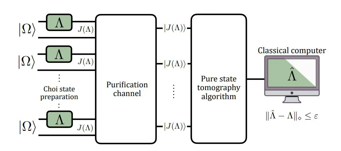 Optimal Learning of Quantum Channels Achieves Accuracy with Uses in Diamond Distance