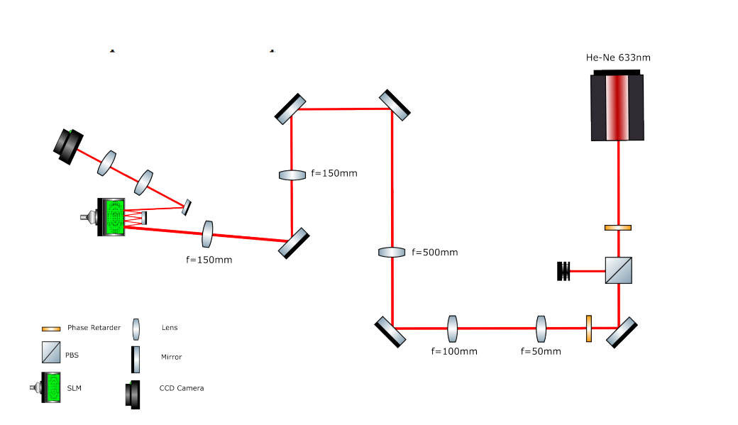 Spatial-mode Demultiplexing Overcomes Diffraction Limits, Enabling Superresolution Experiments Via Orthonormal Mode Projection