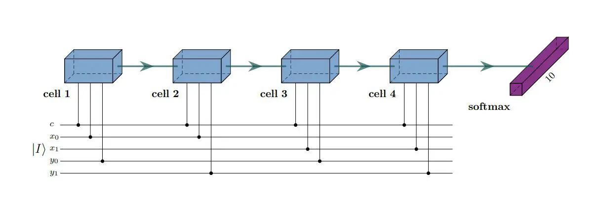 Frqi Pairs Method, Using Quantum Recurrent Neural Networks, Reduces Complexity for Image Classification Tasks
