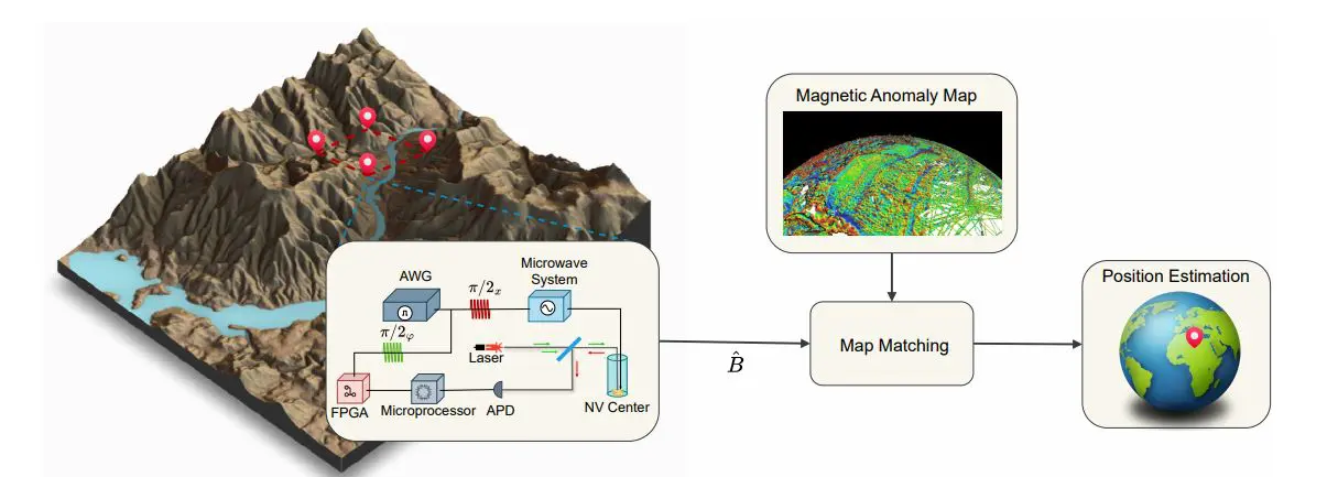 Quantum Magnetic Sensing Enables Infrastructure-free Geo-localization with Cramér-Rao Lower Bound Saturation