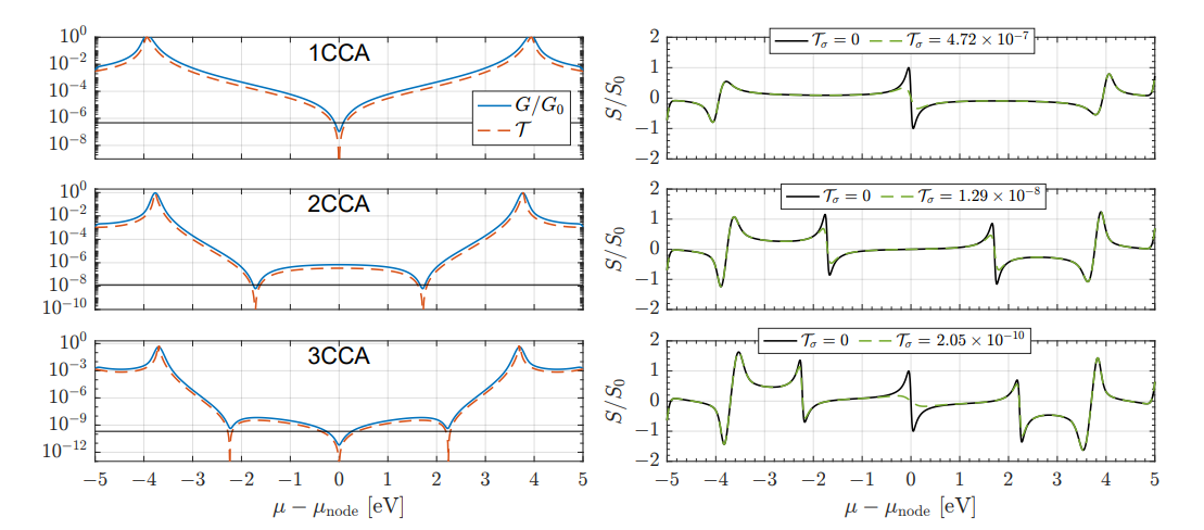 Thermoelectric Enhancement in Series-Connected Molecular Junctions Enables Higher Thermopower Via Cumulative Spectrum Broadening