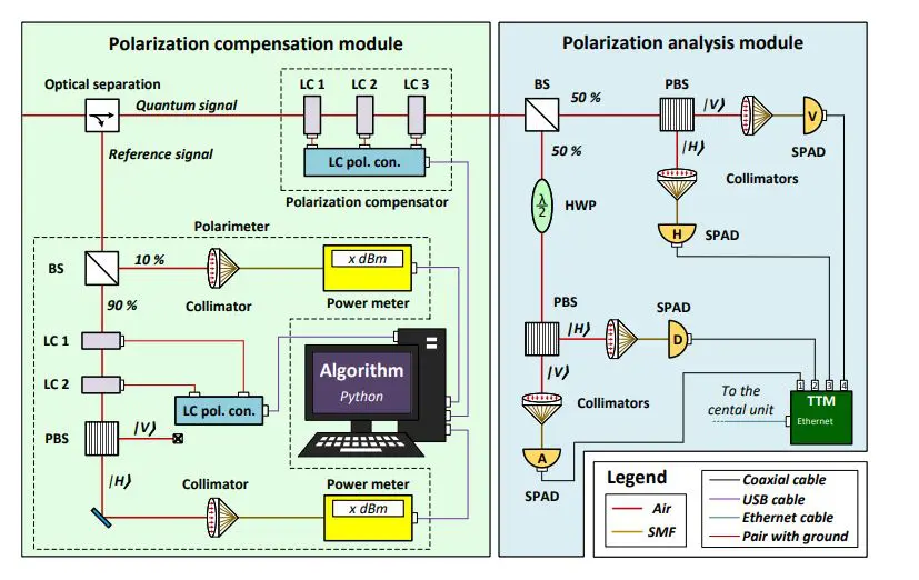 Real-time Polarization Control with Liquid-Crystal Beacons Enables Satellite Quantum Key Distribution