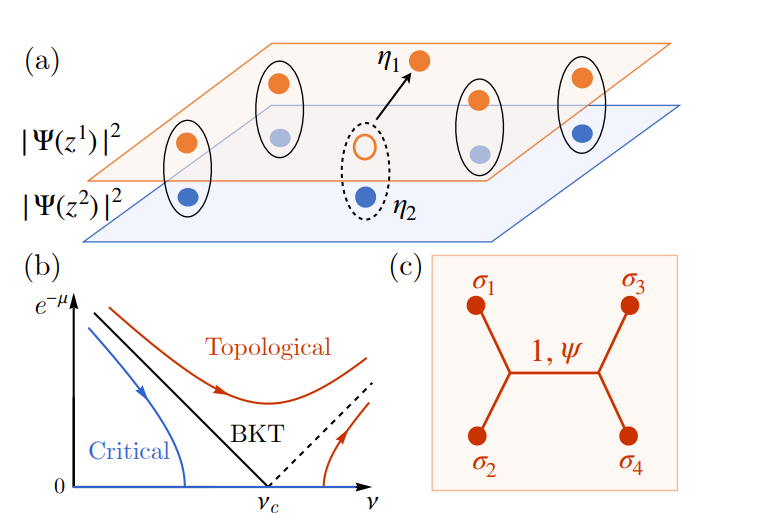Fractional Quantum Hall States Maintain Information Recovery above Critical Filling Factor, Enabling Robust Topological Computation
