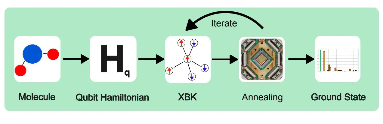 Quantum Annealing Computes Molecular Ground State Energy with 2.5 Times More Connectivity and 0.120 Precision