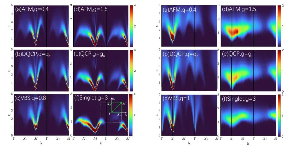 Model Simulations Reveal Spontaneous Symmetry Breaking at the Deconfined Critical Point with Three Gapless Modes
