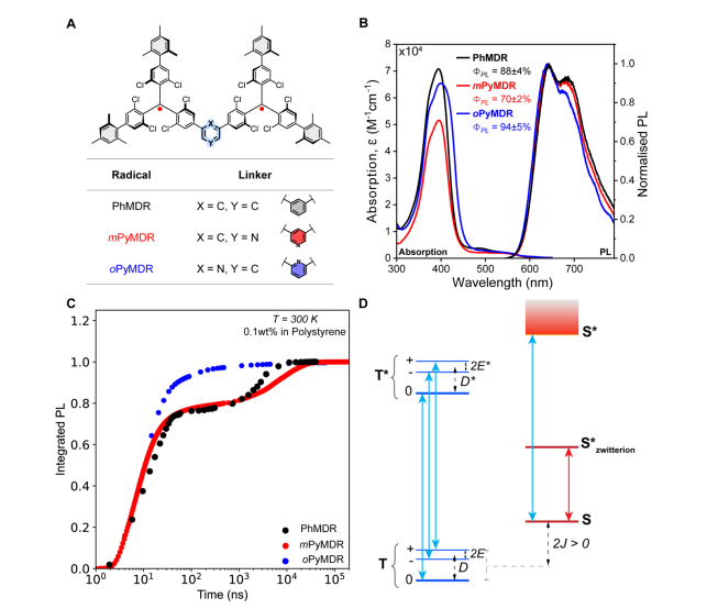 Room-temperature Optical Control of Organic Diradicals Demonstrates 10% Magneto-photoluminescence Modulation