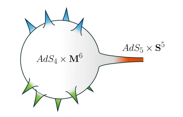 Entanglement Islands Demonstrate No Global Symmetries and Preserve Information Loss in AdS/CFT Correspondence