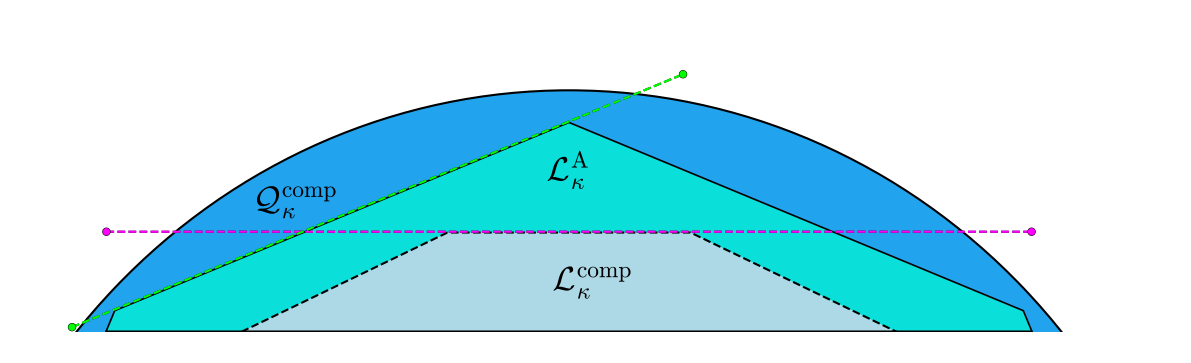 Computational Bell Inequalities Enable Analysis of Device-independent Protocols under Computational Assumptions