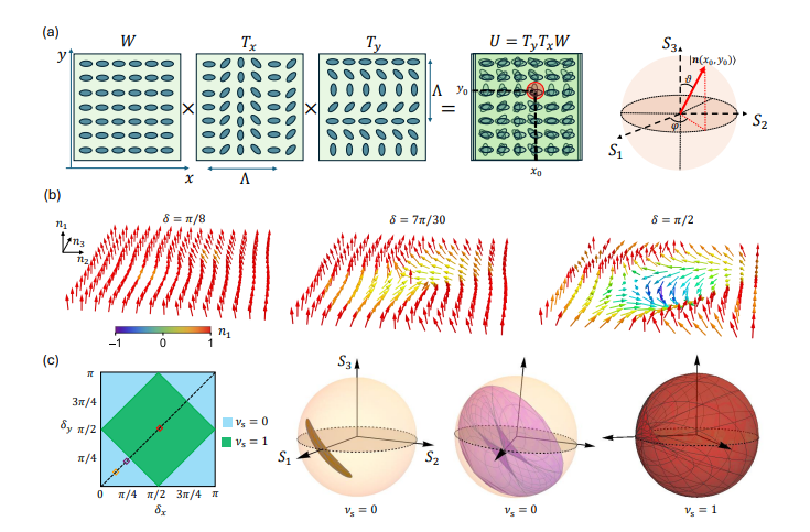 Skyrmionic Polarization Textures in Dielectric Media Demonstrate Chern Insulator Topology