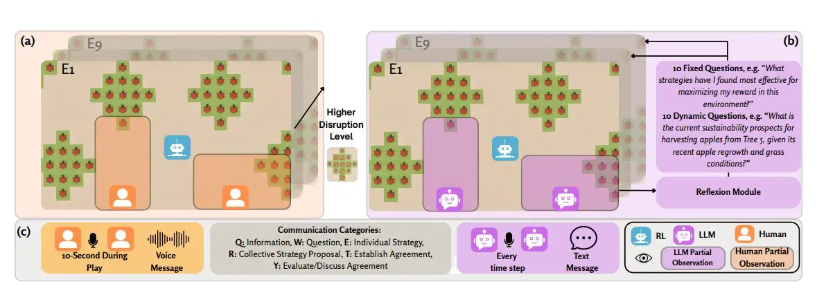 Evaluating Cooperative Resilience: Humans and LLMs Compared in Disruptive Tragedy of the Commons Scenarios