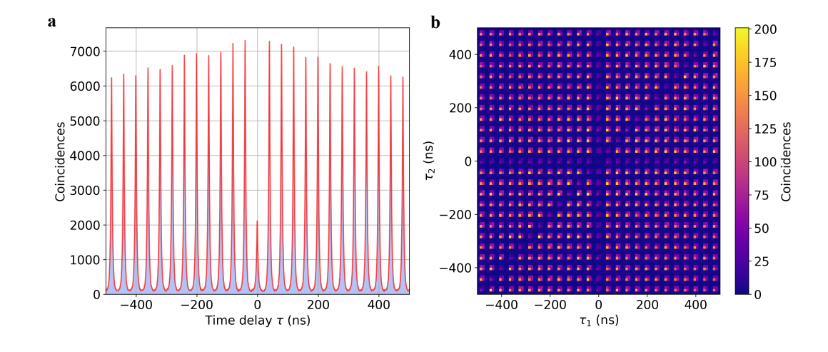 Decoy-like Quantum Key Distribution Enables Secure Communication with Imperfect Sources, Even with G^(2)(0) > 0.1