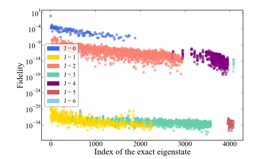 State Preparation and Symmetries Demonstrates Improved Variational Quantum Eigensolver Convergence for Quantum Hamiltonians