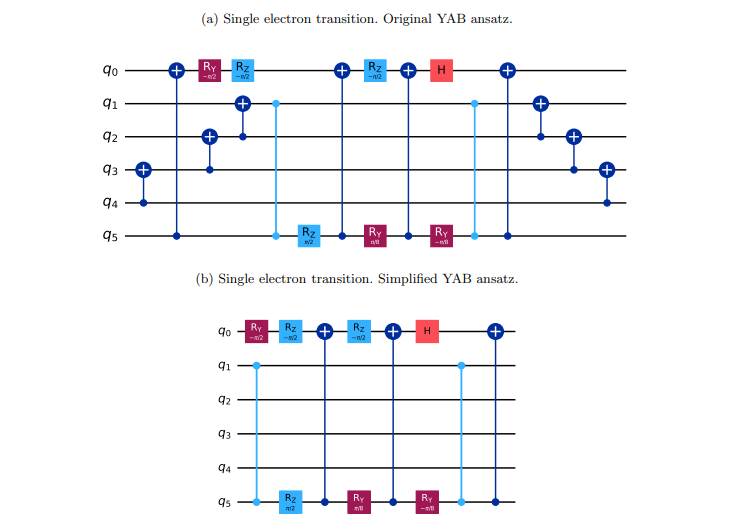 Optimizing VQE Ansatz Studies Tight-Binding Models with sd-Interaction and On-Site Coulomb Repulsion