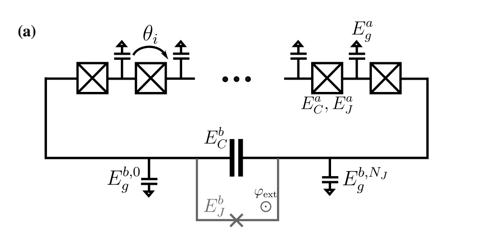 Tensor-network Representation Computes Excitations in Josephson Junction Arrays, Overcoming Many-body Challenges
